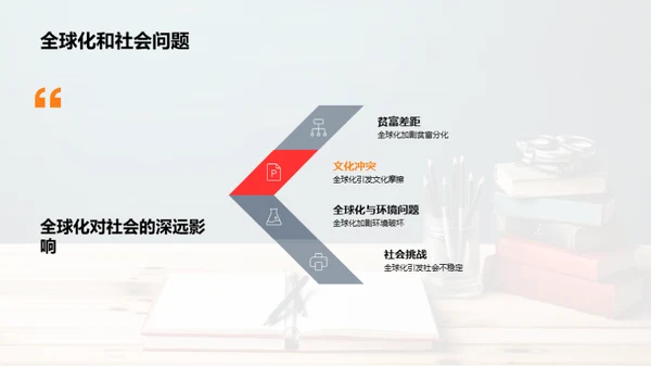 全球化视野解读