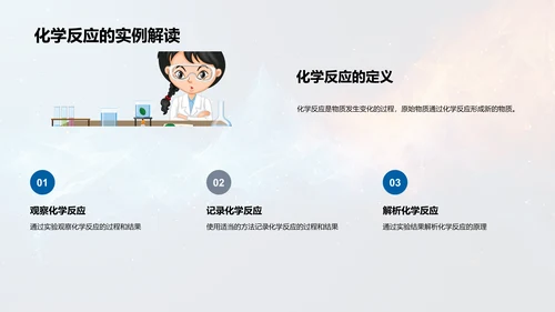 解析化学反应