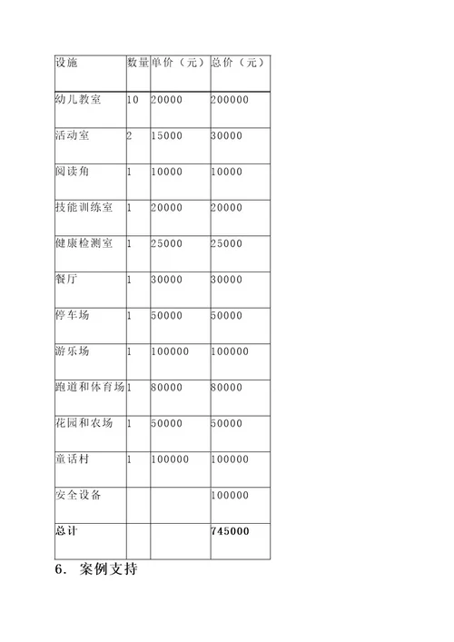 书香黔贵幼儿园的设施方案