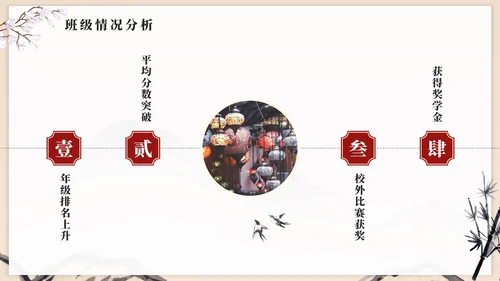中国风水墨简约高级初中期末家长会PPT模板