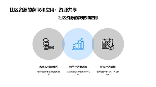 3D打印：掌握未来技能