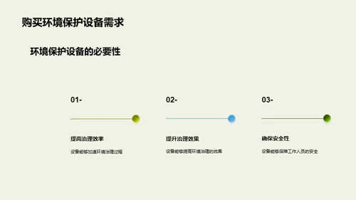 绿色行动：我们的选择