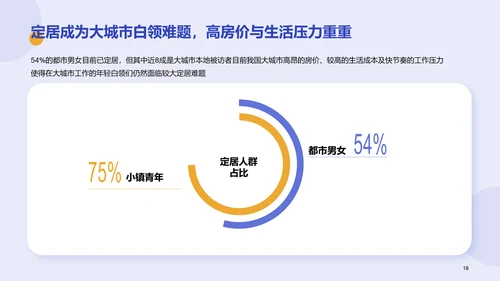 都市男女&小镇青年发展洞察报告