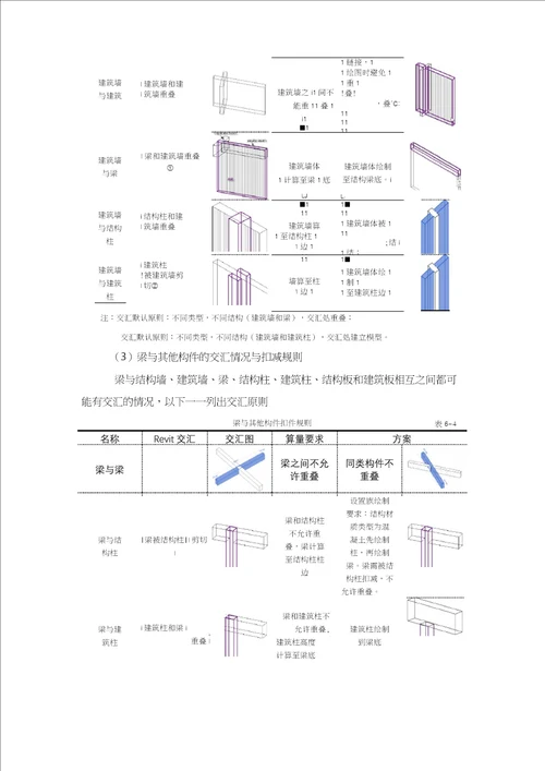 bim竞赛建模标准