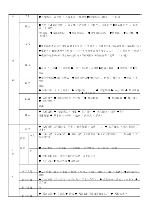 培训机构运营流程地方案八项方案