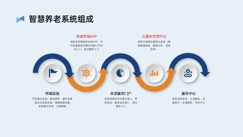 蓝黄简约插画风智慧养老PPT模板