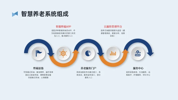 蓝黄简约插画风智慧养老PPT模板