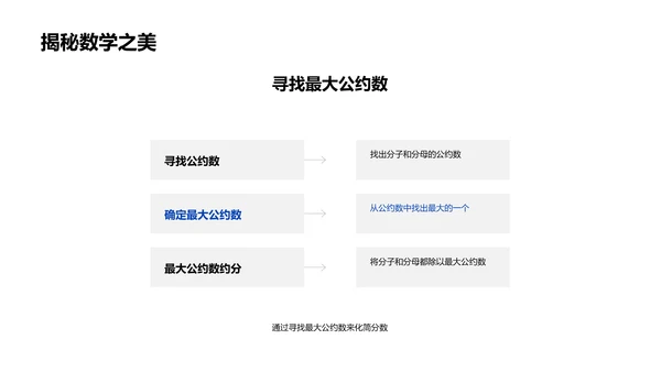 探索分数运算PPT模板