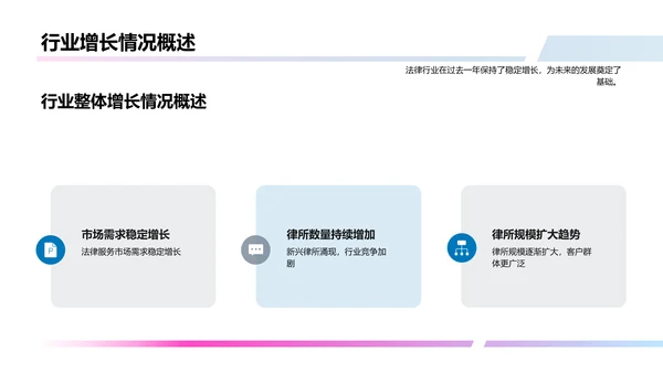 法律行业年度总结与展望