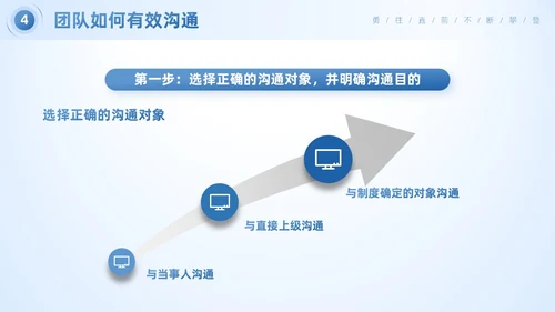 蓝色简约商务风企业团队合作的重要性团队建设培训PPT模板