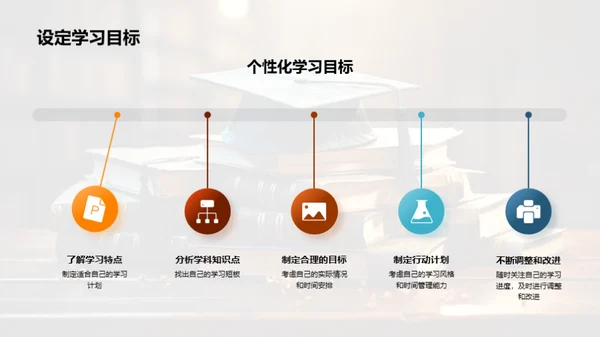 初三学科成绩提升攻略