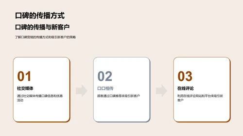 口碑营销与企业文化