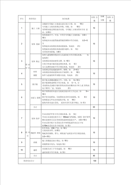 JGJ59-2011 检查评分表 正式版