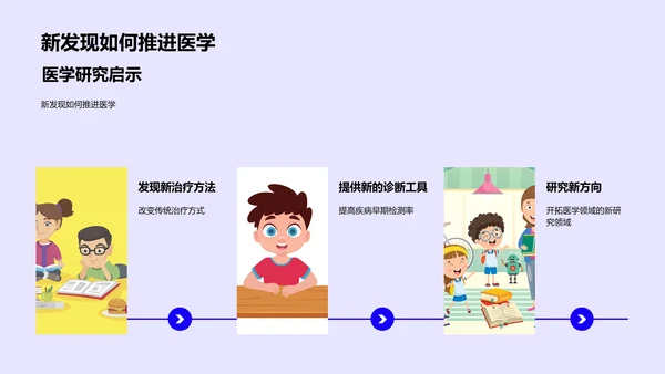 医学研究开题报告PPT模板