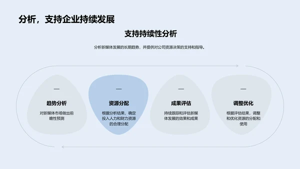 新媒体年中战略汇报PPT模板