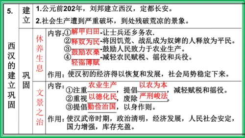 七年级历史上册期末复习课件