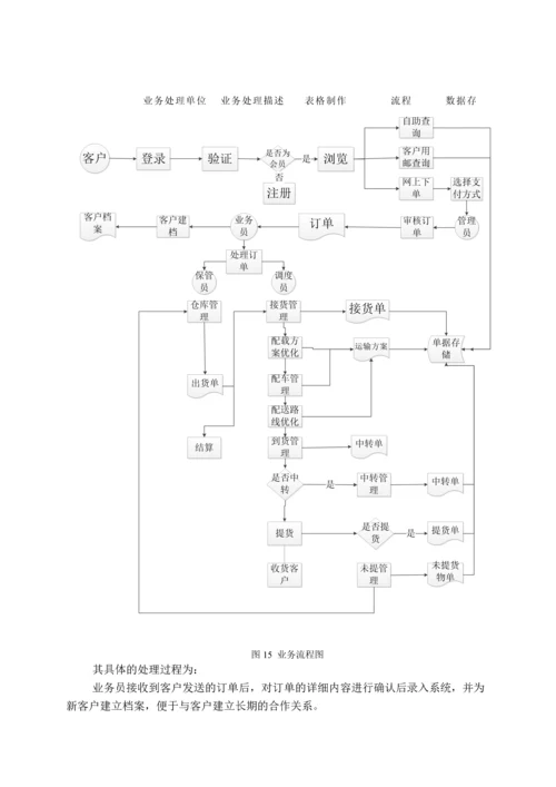 EMS系统分析与设计规划报告.docx