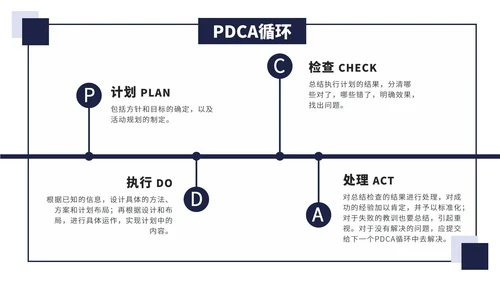 PDCA关系图图表合集PPT模板
