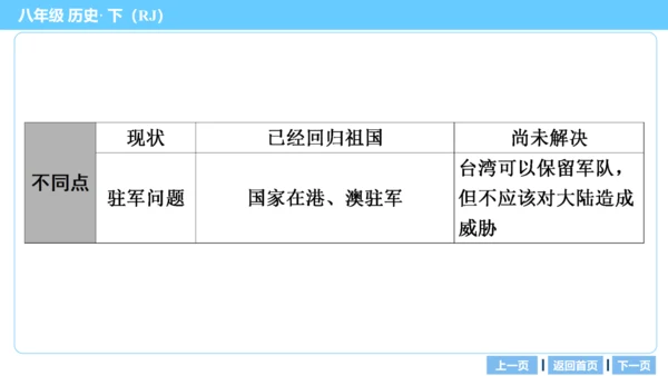 第一部分 民族团结与祖国统一、国防建设与外交成就、科技文化与社会生活 复习课件