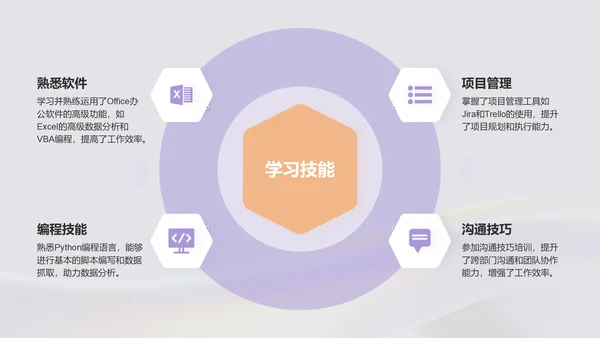 紫色简约风个人总结汇报PPT模板