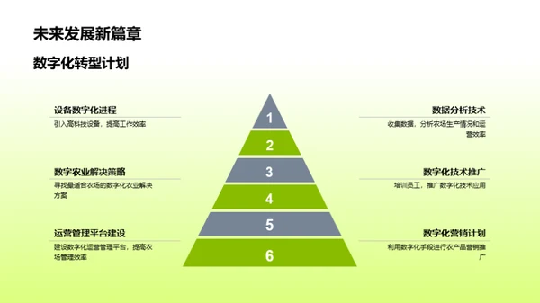 农场数字化转型策略