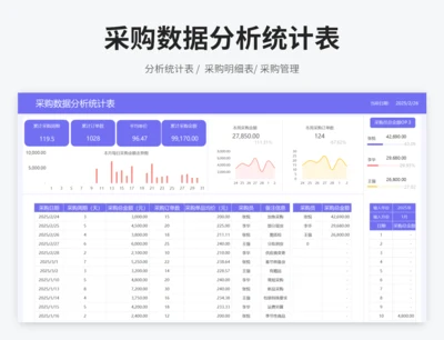 采购数据分析统计表