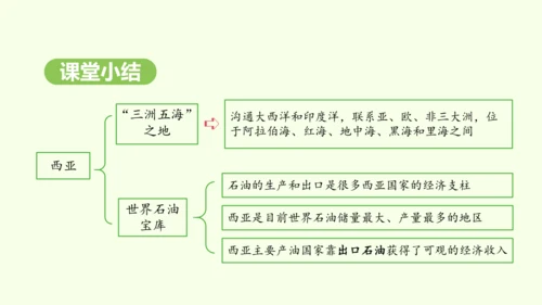 9.1.1 “三洲五海”之地 世界石油宝库（课件26张）-2024-2025学年七年级地理下学期人教