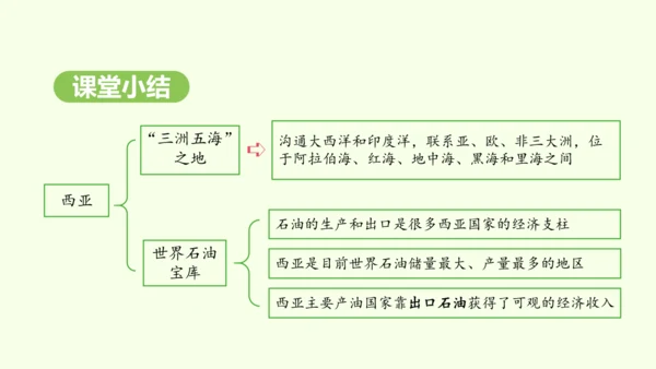 9.1.1 “三洲五海”之地 世界石油宝库（课件26张）-2024-2025学年七年级地理下学期人教