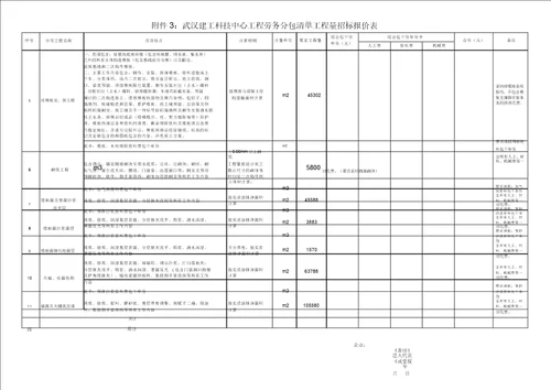 劳务分包工程量清单报价表格