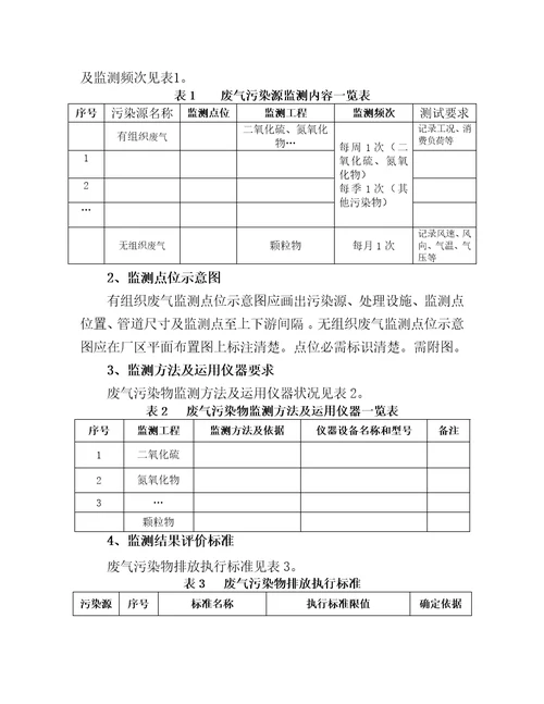 企业自行监测方案编制指南