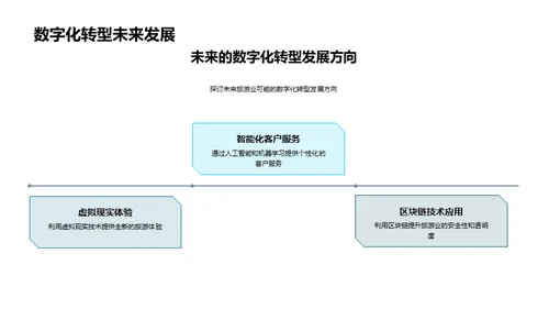 旅游业的数字化转型