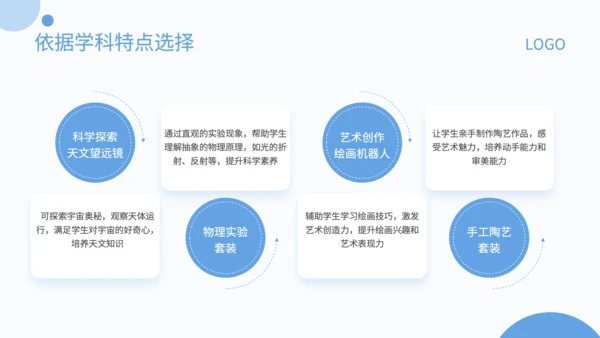 蓝色简约风STEAM教具产品使用指南PPT