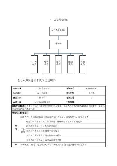 人力资源部各岗位说明书