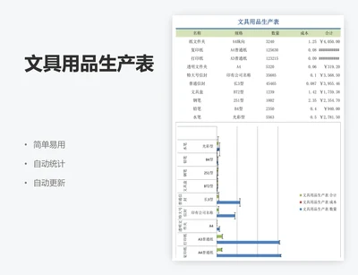 文具用品生产表