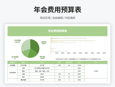 年会费用预算表自动统计