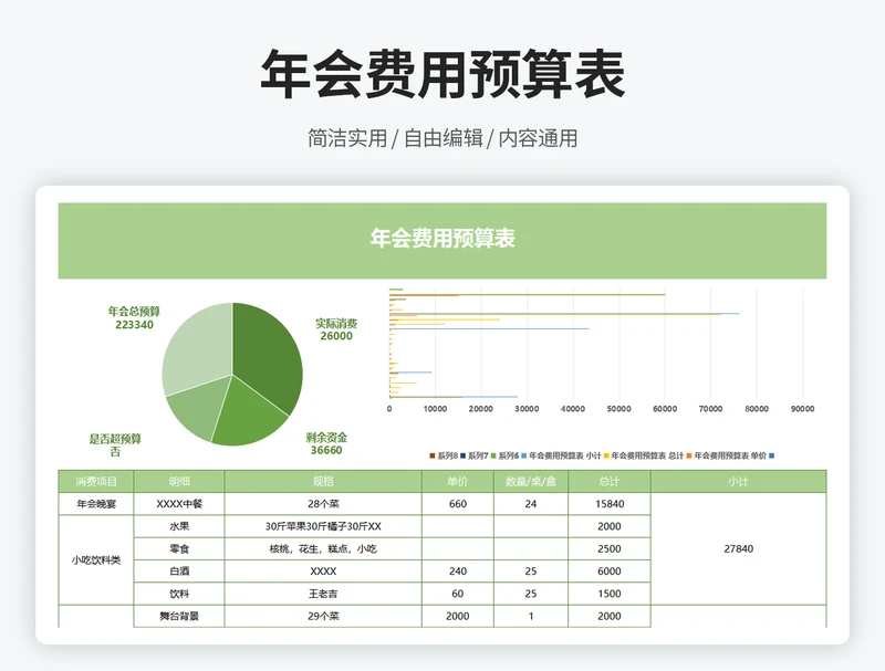 年会费用预算表自动统计
