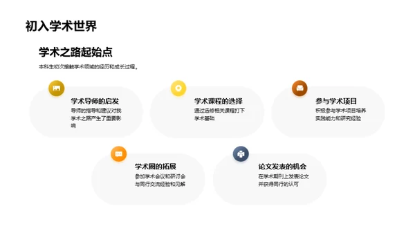 本科学术成长之旅