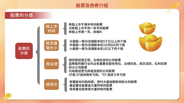 经济证券金融行业金融业培训通用PPT模板