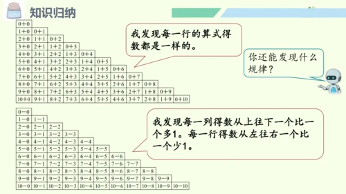 （2024年新版）人教版数学一年级上册2.4.2整理和复习（2）课件(共25张PPT)