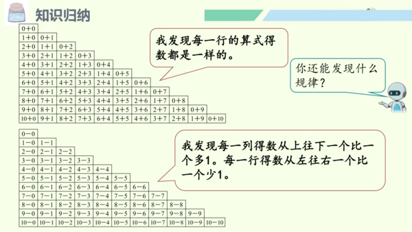 （2024年新版）人教版数学一年级上册2.4.2整理和复习（2）课件(共25张PPT)