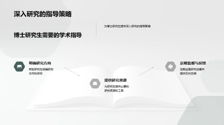 博士研究生的全面指导