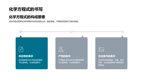 化学反应教学课件PPT模板