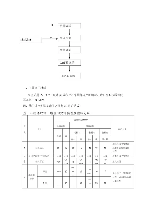 浆砌片石排水口施工方案