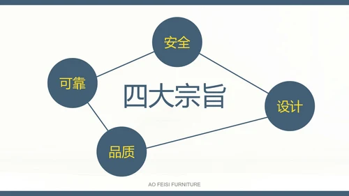 灰蓝黄家具实景商业画册PPT模板