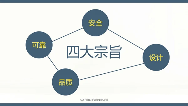 灰蓝黄家具实景商业画册PPT模板