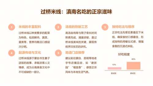 棕棕熊橙色卡通风云南旅游攻略