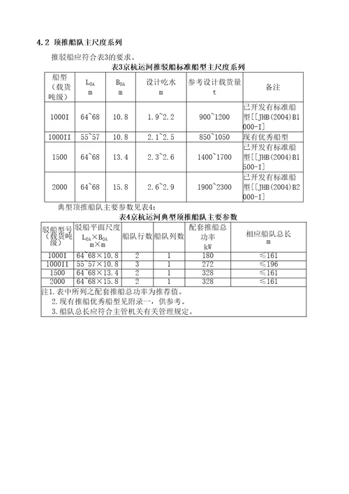 京杭运河运输船舶标准船型主尺度系列