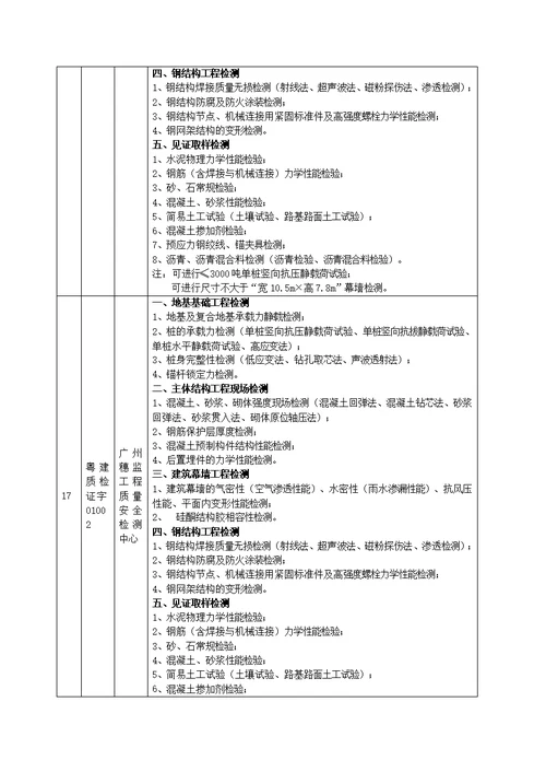 广东省建设工程质量检测机构