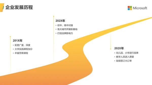 金融行业商业计划书ppt模板
