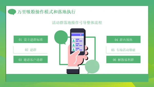 新零售微信朋友圈时代社群营销方案通用PPT模板